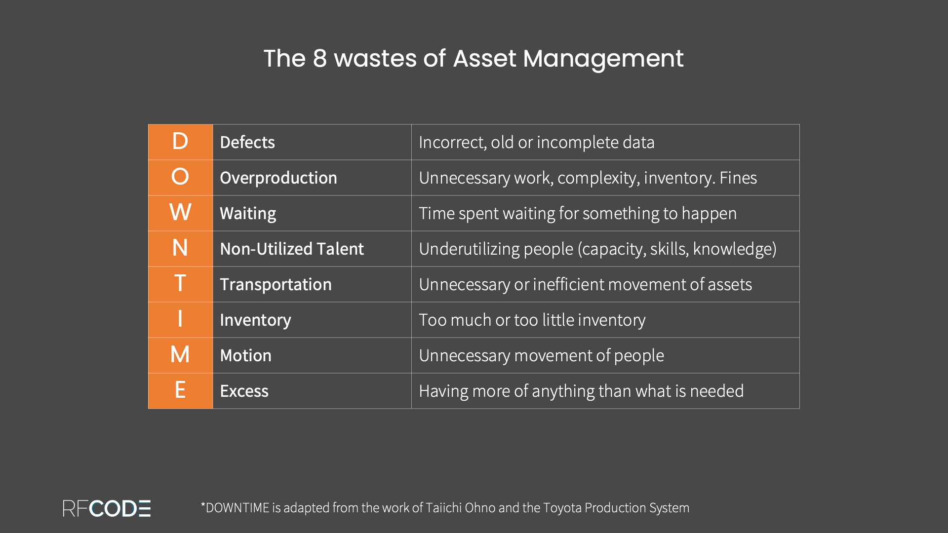 DOWNTIME can eliminate waste in asset management